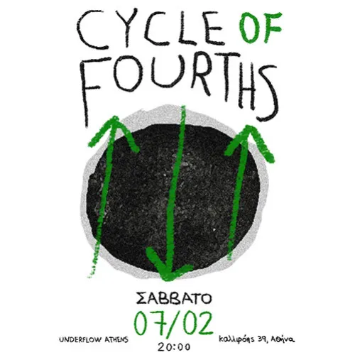 Cycle of 4ths live στο Underflow